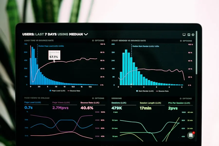 Dashboard Analytics Pro